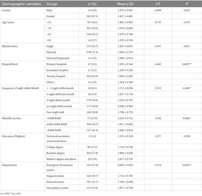 Acute stress reaction, depression anxiety stress, and job withdrawal behavior in non-frontline pediatric nurses during the pandemic: a cross-sectional study